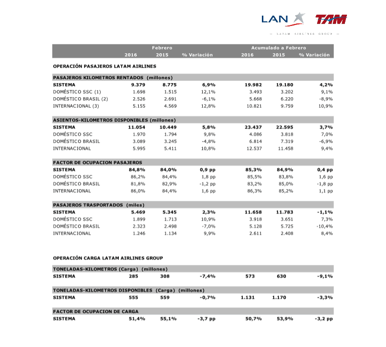 latam01